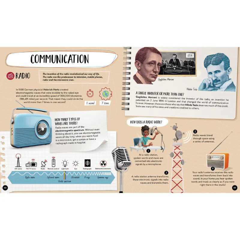 What, How, Why Book | Inventions